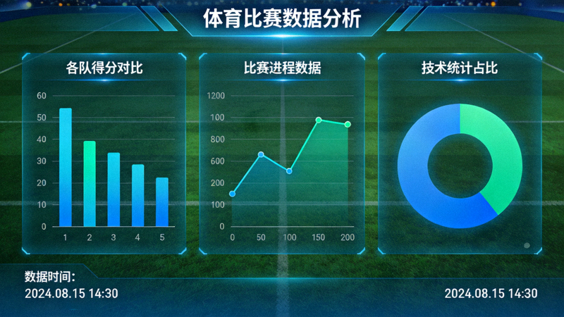 体育比赛数据分析仪表盘与统计图表界面